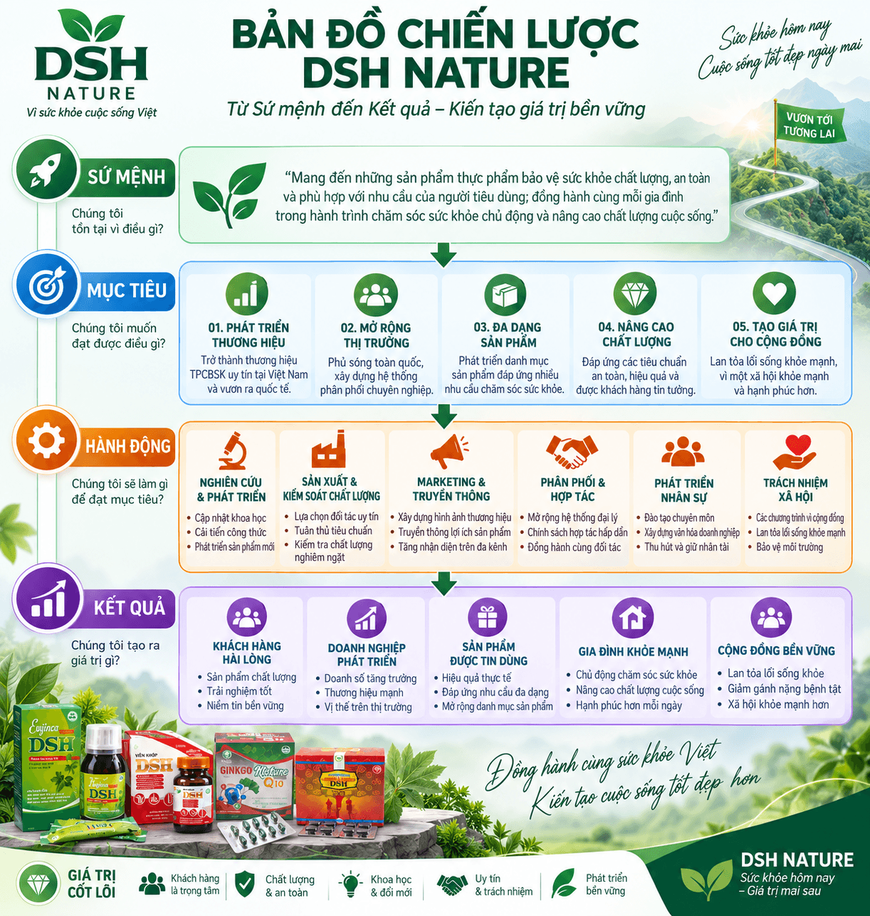 DSH Nature Hero Banner 1